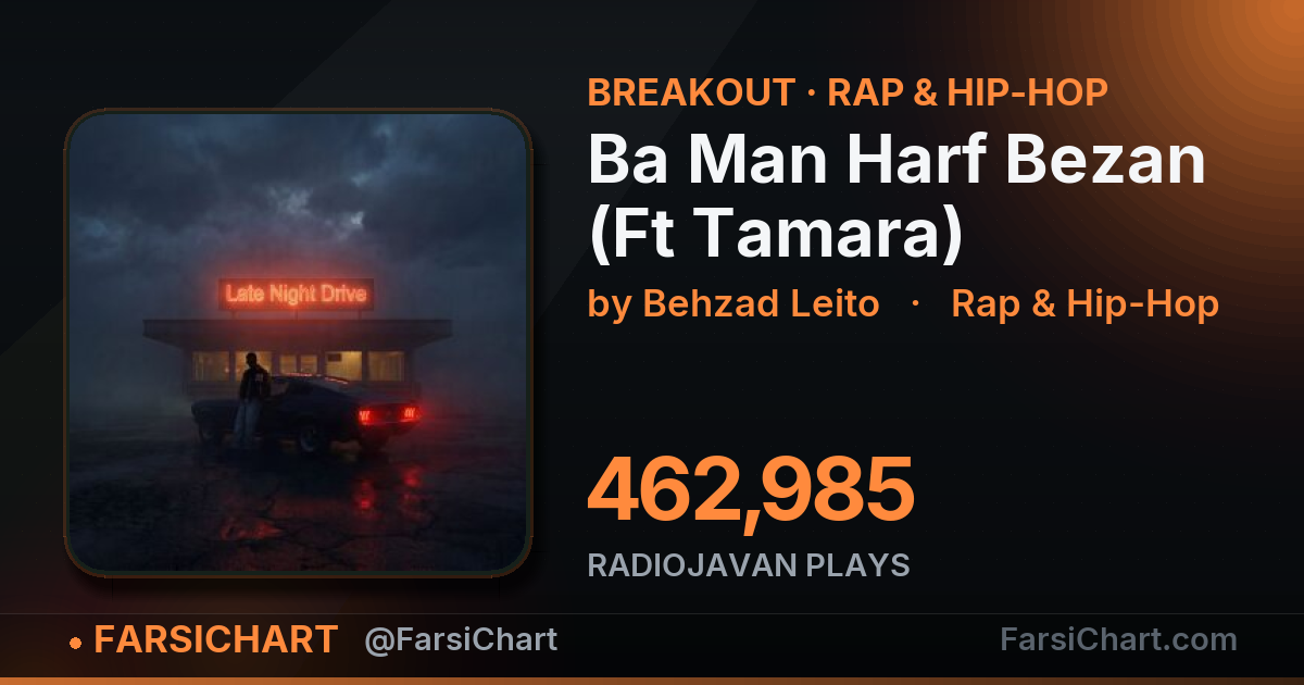 آهنگ «Ba Man Harf Bezan (Ft Tamara)» حسابی وایرال شده! آهنگ «Ba Man Harf Bezan (Ft Tamara)» حسابی وایرال شده! — چارت موسیقی ایران · فارسیچارت