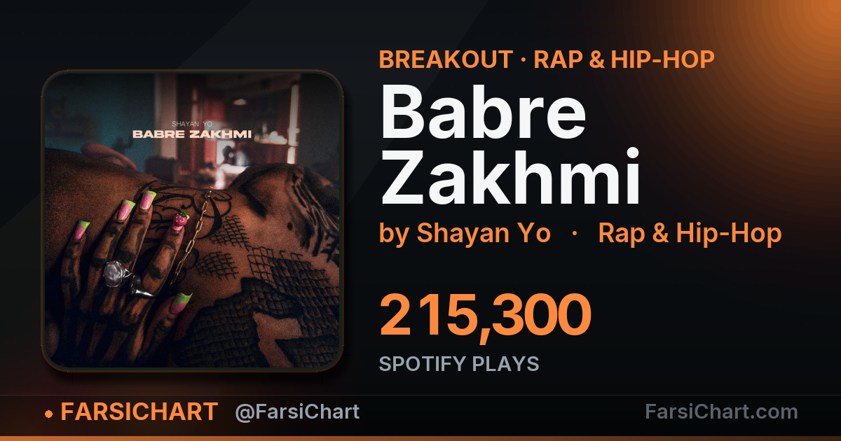 "Babre Zakhmi" is breaking out