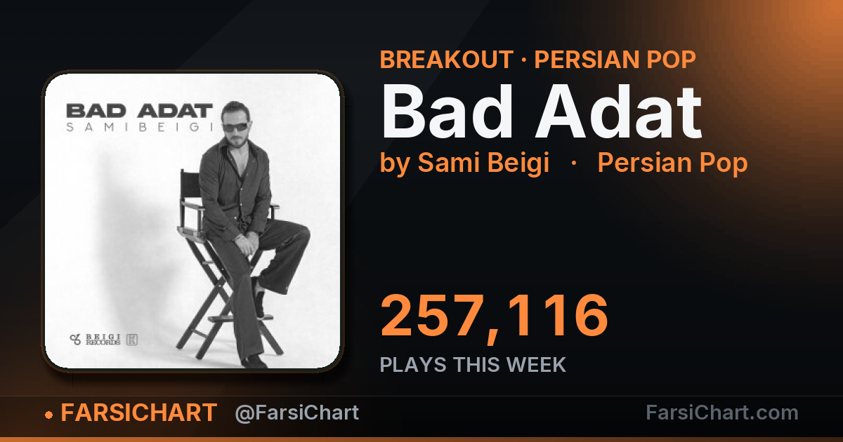 "Bad Adat" gained 257,116 plays this week "Bad Adat" gained 257,116 plays this week — Persian music chart · FarsiChart