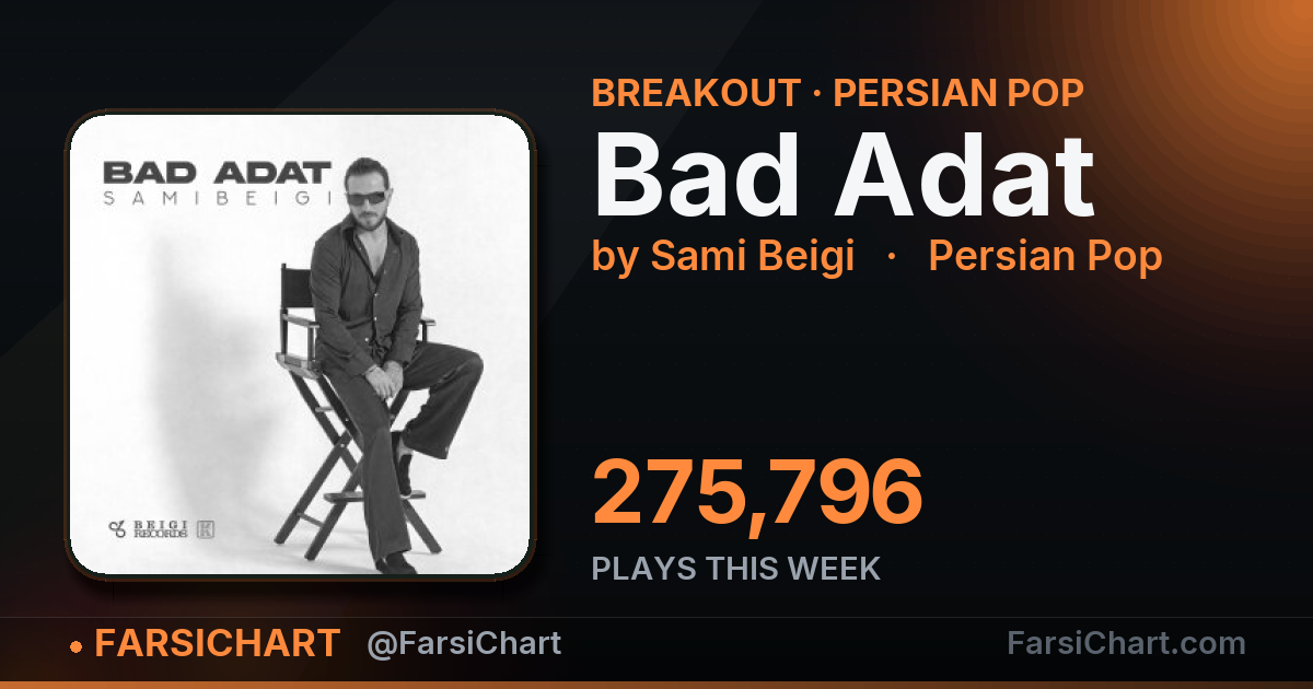 "Bad Adat" gained 275,796 plays this week — Persian music chart · FarsiChart