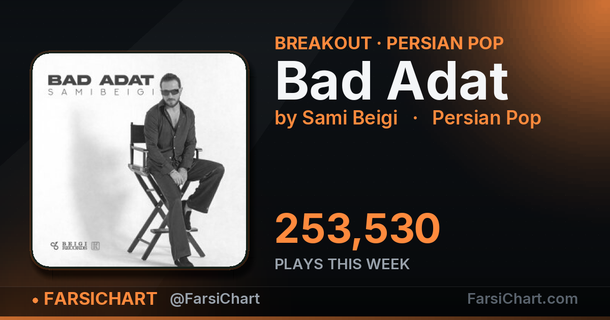 "Bad Adat" gained 253,530 plays this week — Persian music chart · FarsiChart