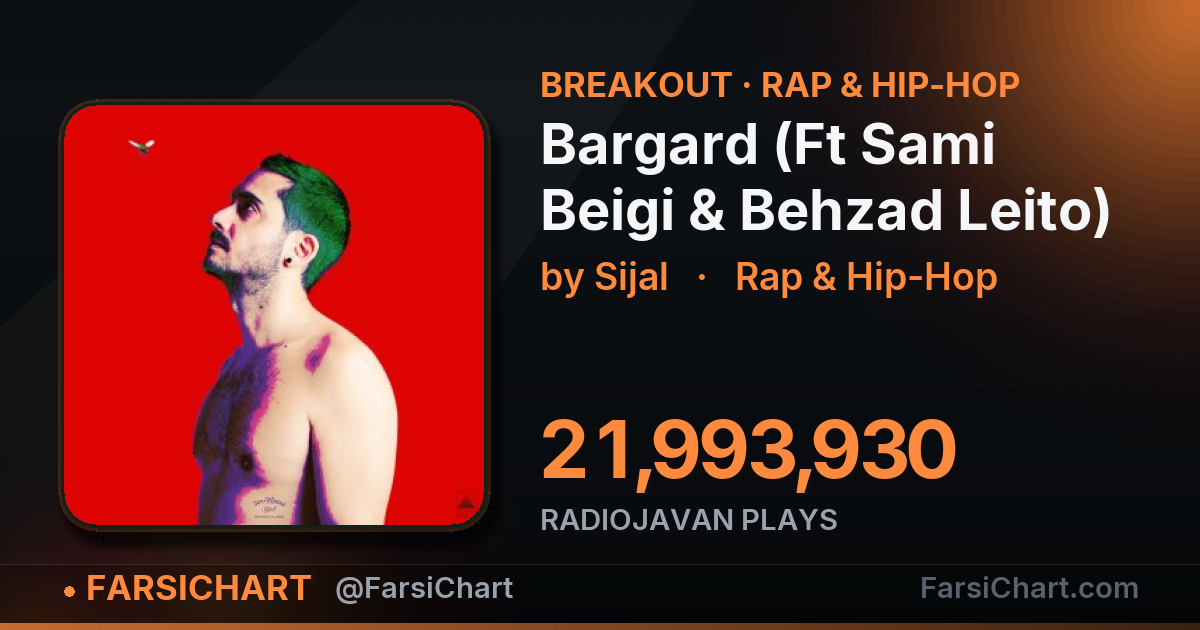 🔥 «Bargard (Ft Sami Beigi & Behzad Leito)» به ۲۲ میلیون پخش رسید