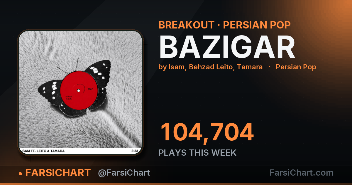 "BAZIGAR" gained 104,704 plays this week "BAZIGAR" gained 104,704 plays this week — Persian music chart · FarsiChart