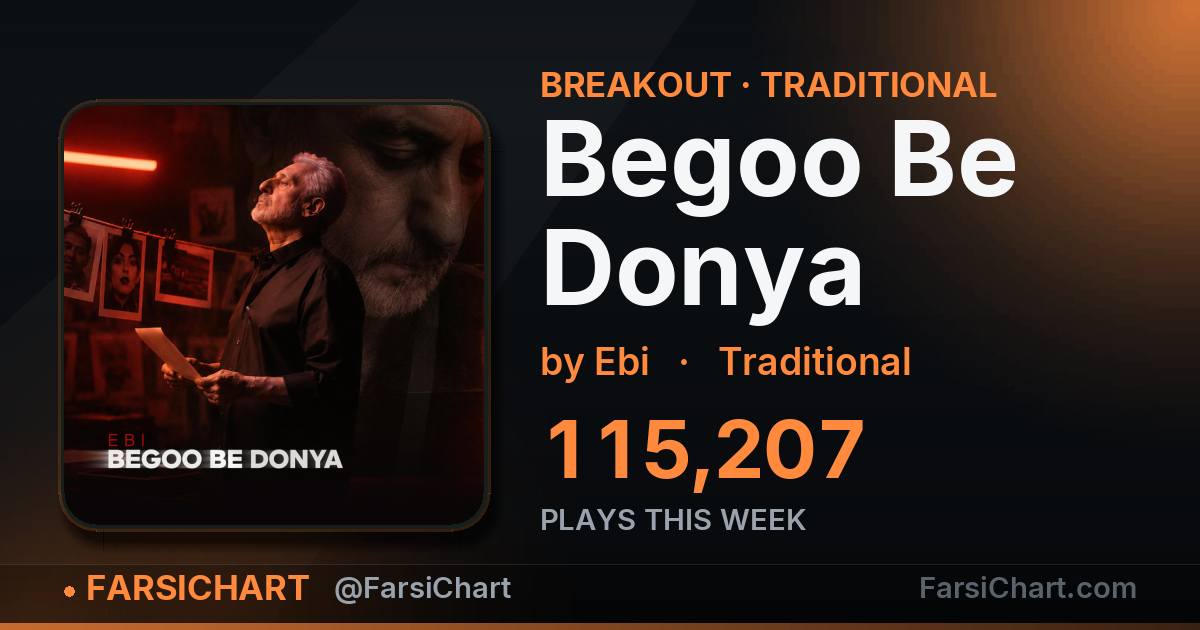 "Begoo Be Donya" gained 115,207 plays this week — Persian music chart · FarsiChart