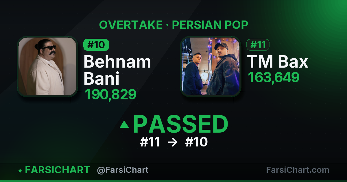 🔥 Behnam Bani از TM Bax جلو زد