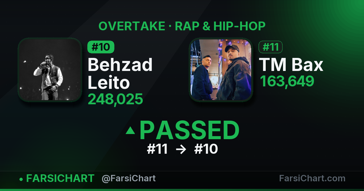 Behzad Leito just passed TM Bax