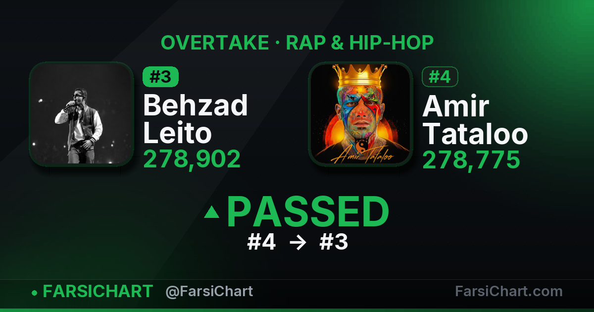 Behzad Leito just passed Amir Tataloo