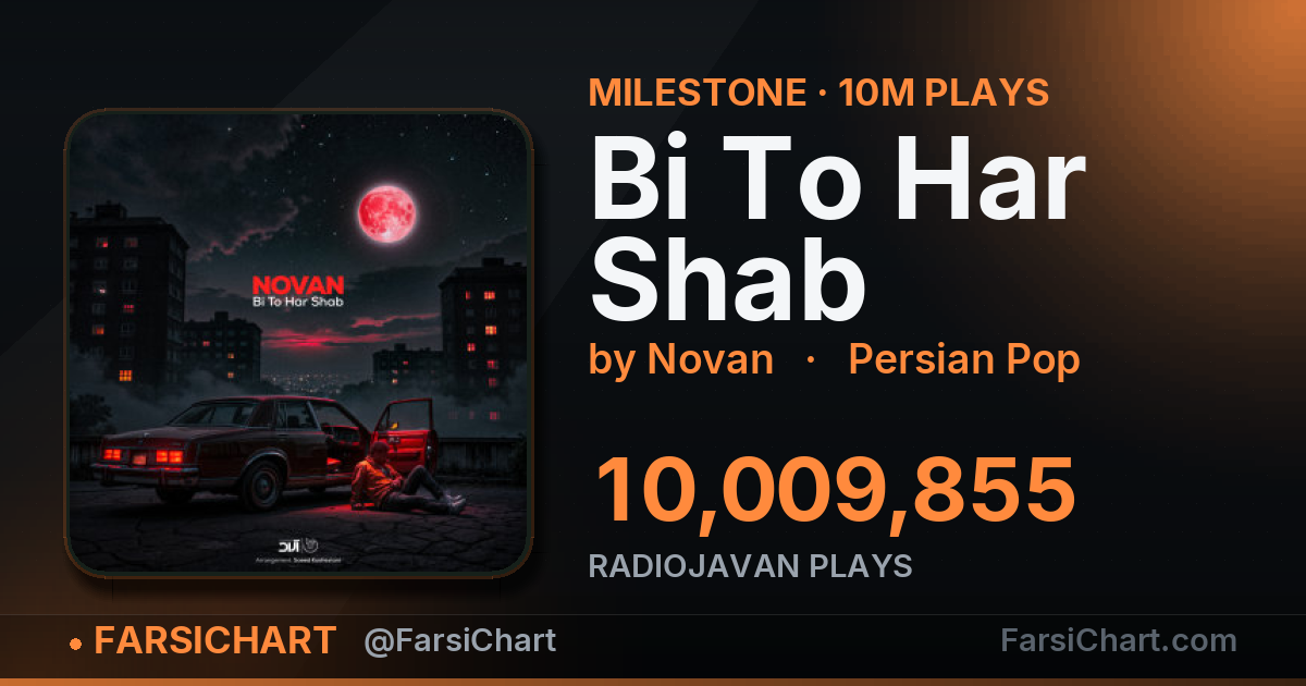 "Bi To Har Shab" passes 10,000,000 plays — Persian music chart · FarsiChart