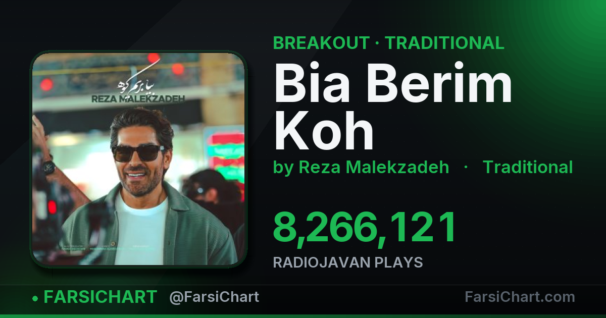 "Bia Berim Koh" is breaking out — Persian music chart · FarsiChart