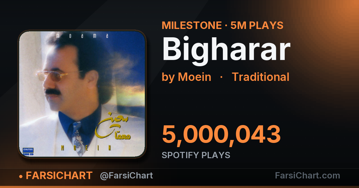 "Bigharar" passes 5,000,000 plays — Persian music chart · FarsiChart