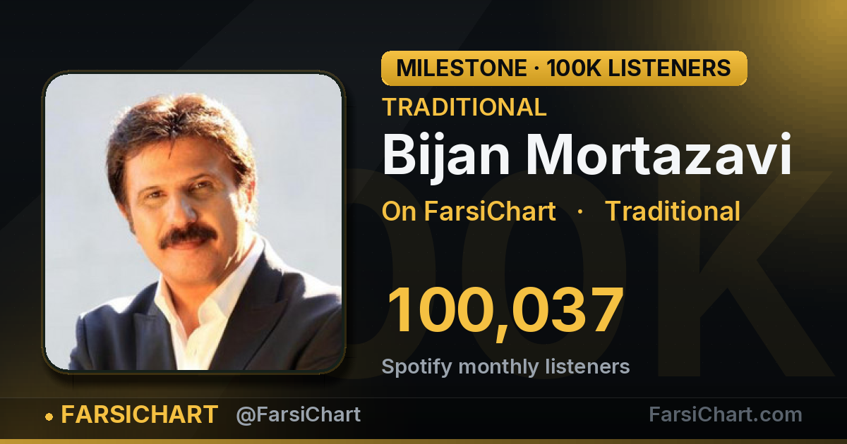 Bijan Mortazavi passes 100,000 monthly listeners — Persian music chart · FarsiChart