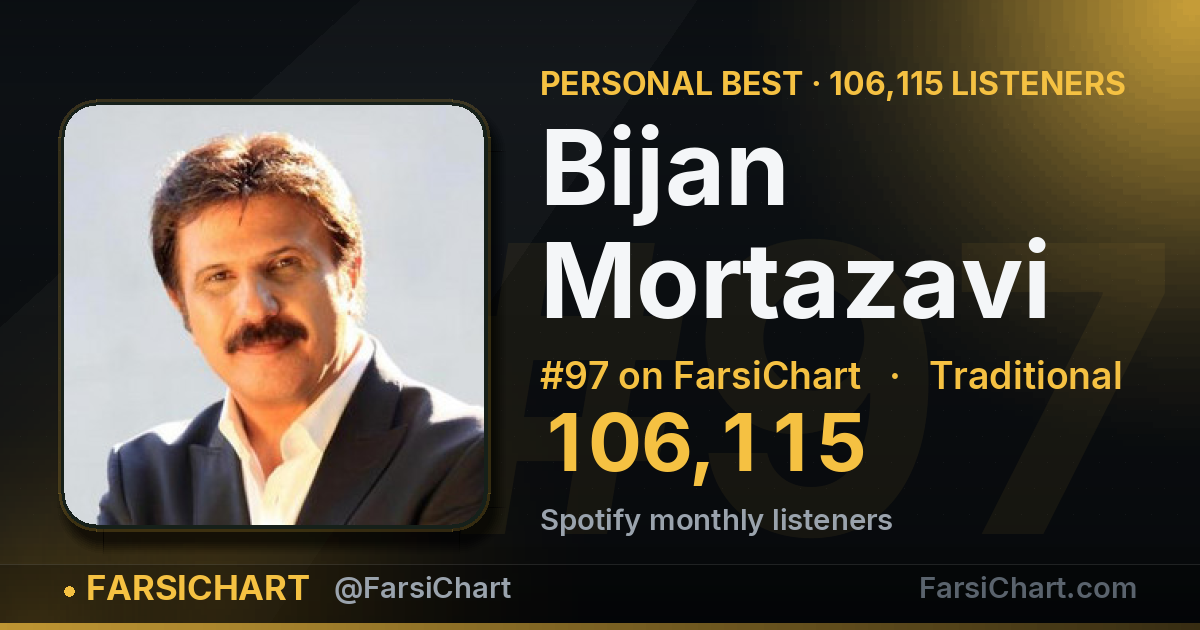 Bijan Mortazavi hits an all-time high of 106,115 listeners — Persian music chart · FarsiChart