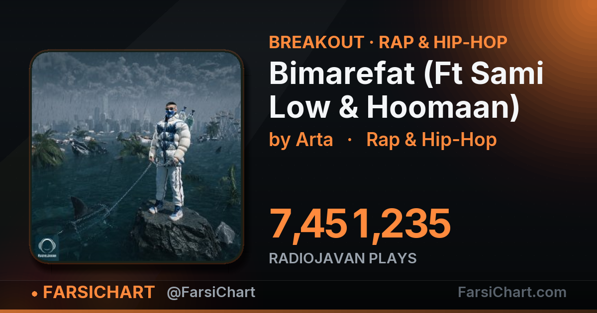 🔥 «Bimarefat (Ft Sami Low & Hoomaan)» به ۷٫۵ میلیون پخش رسید