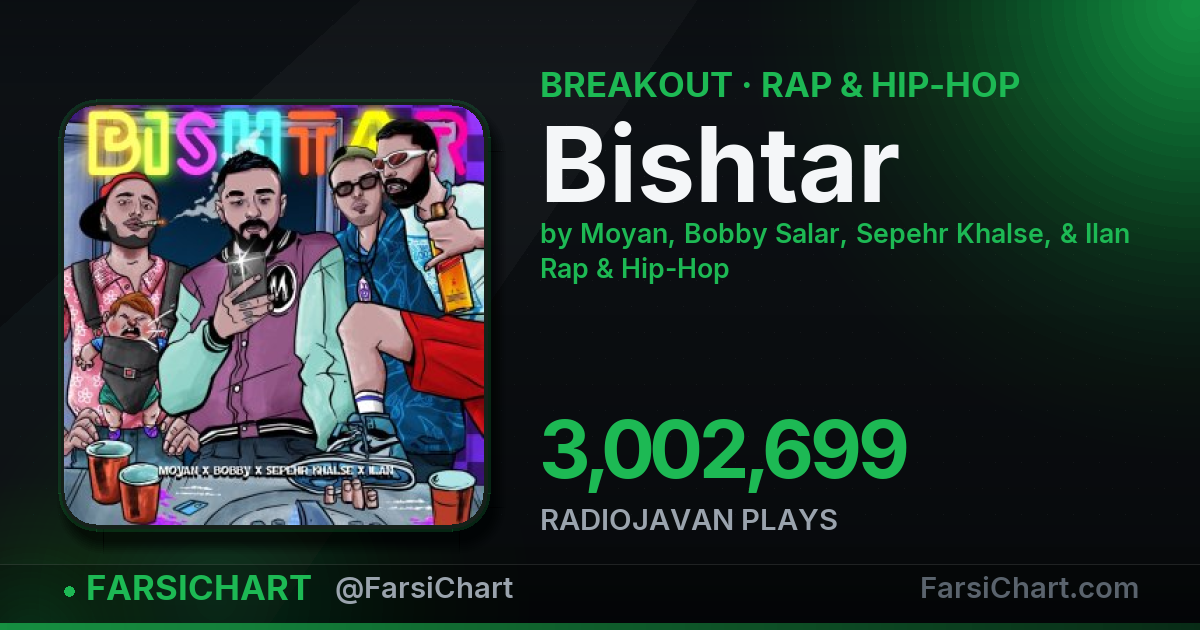 "Bishtar" is breaking out — Persian music chart · FarsiChart