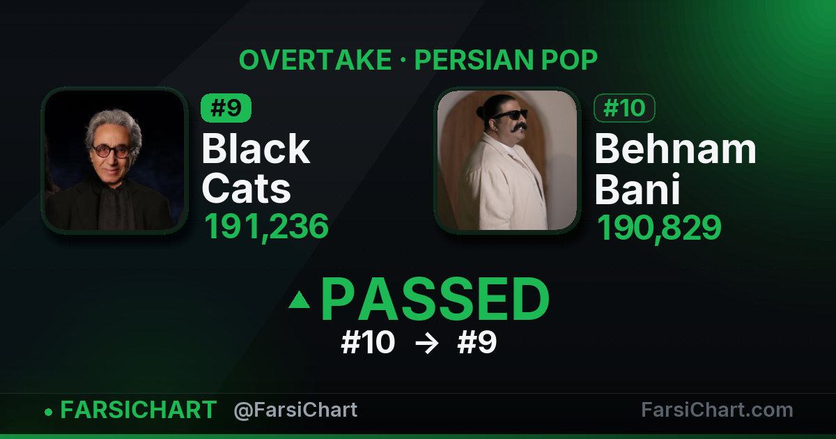 🔥 Black Cats از Behnam Bani جلو زد