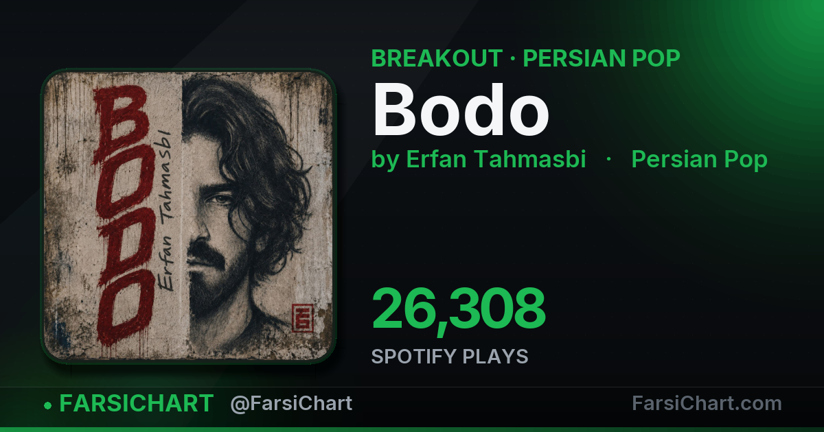 "Bodo" is breaking out — Persian music chart · FarsiChart