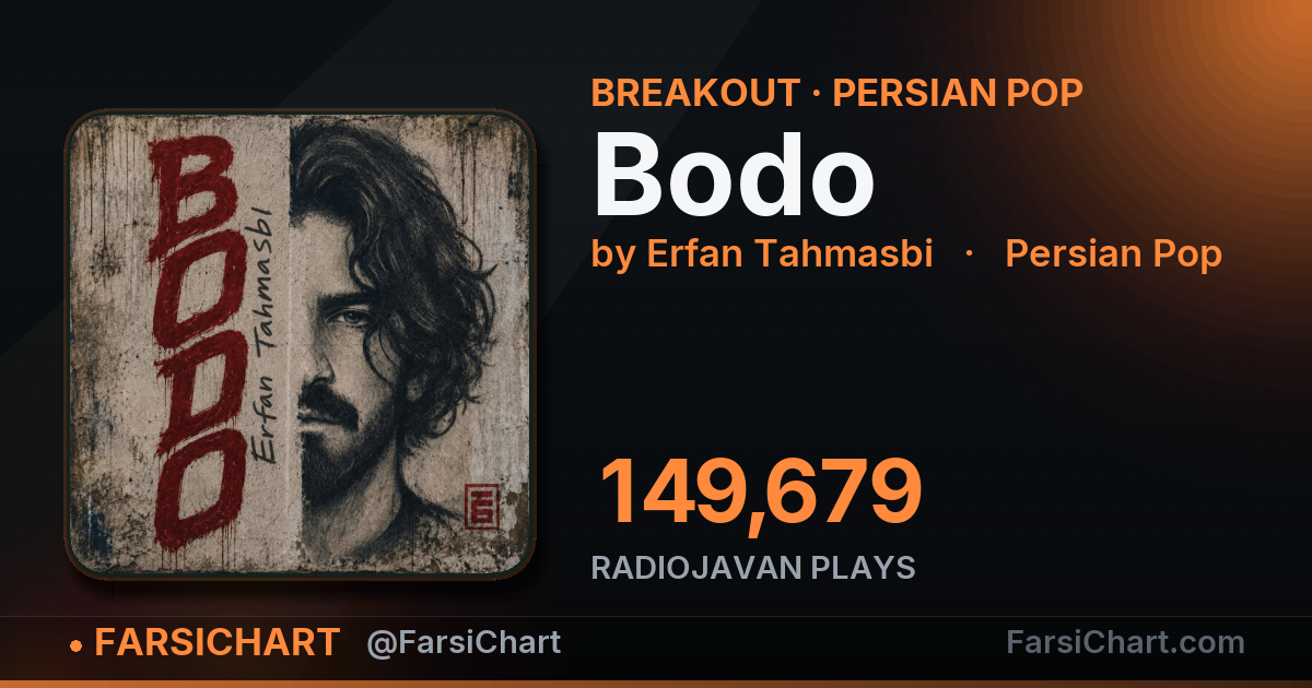 "Bodo" is breaking out — Persian music chart · FarsiChart