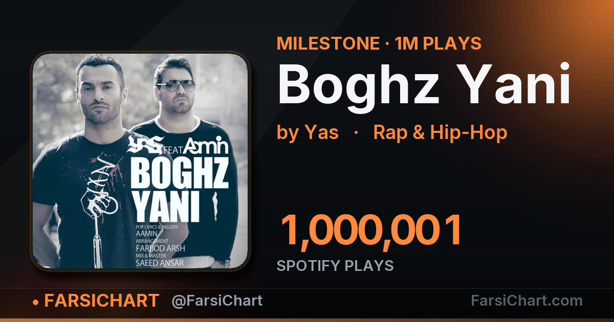 "Boghz Yani" passes 1,000,000 plays