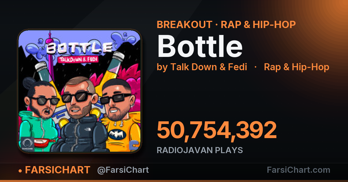 🔥 «Bottle» به ۵۰٫۸ میلیون پخش رسید