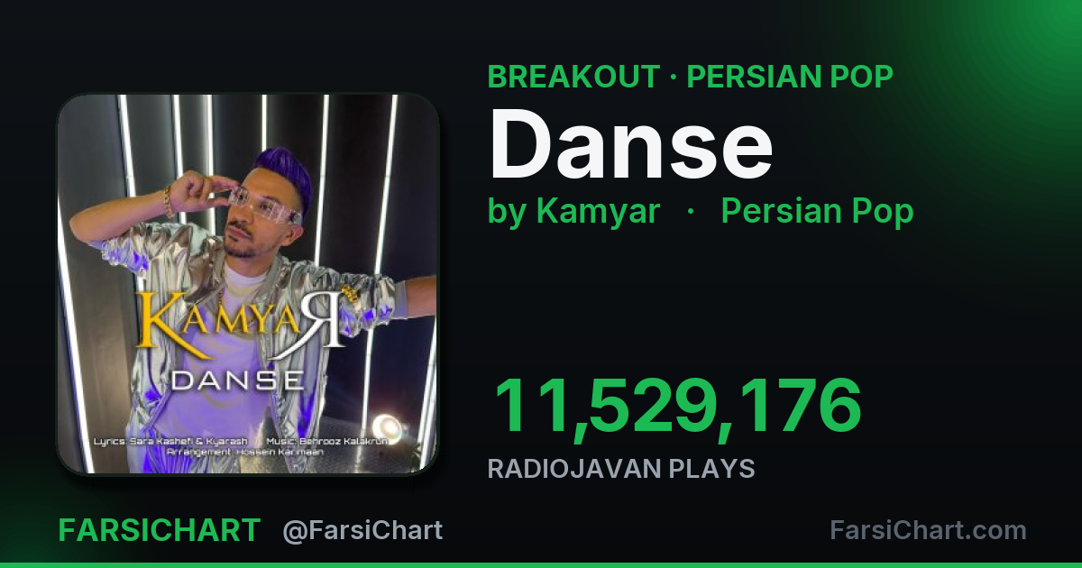 "Danse" is breaking out