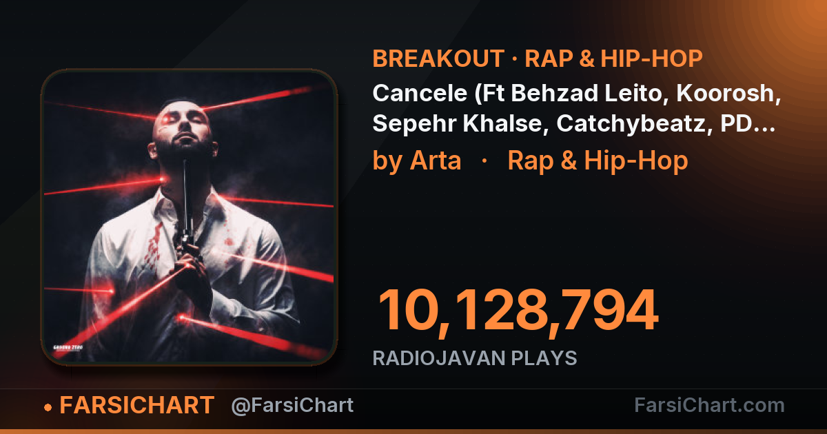 🔥 «Cancele (Ft Behzad Leito, Koorosh, Sepehr Khalse, Catchybeatz, PDC, & Erfan)» به ۱۰٫۱ میلیون پخش رسید