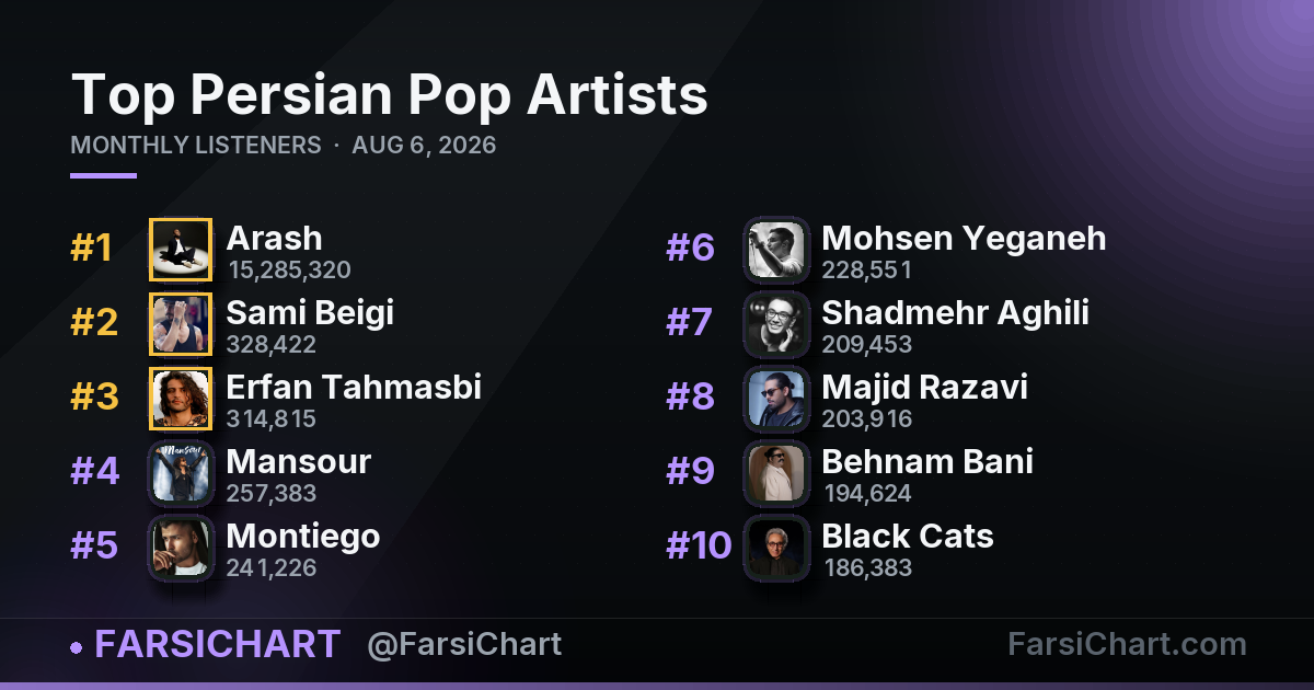 Top Persian Pop Artists — Persian music chart · FarsiChart