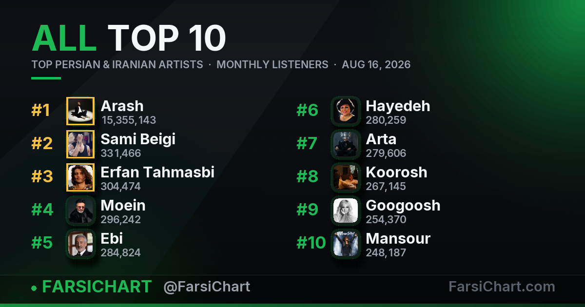 Top Persian & Iranian Artists · 16 August 2026