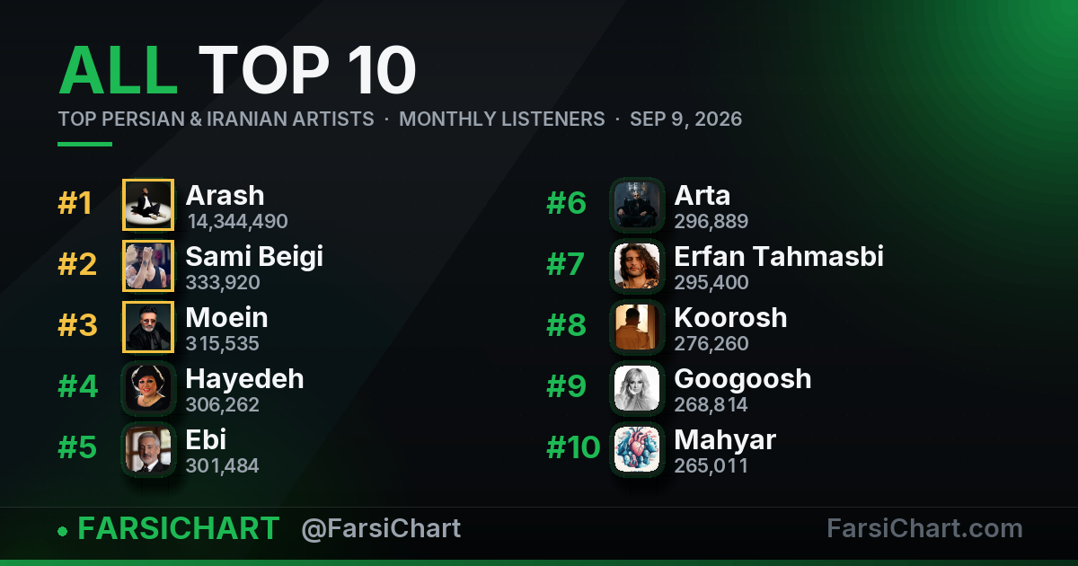 Top Persian & Iranian Artists · 9 September 2026 — Persian music chart · FarsiChart