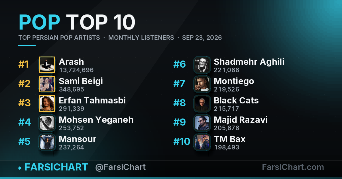 Top Persian Pop Artists · September 23, 2026 — Persian music chart · FarsiChart