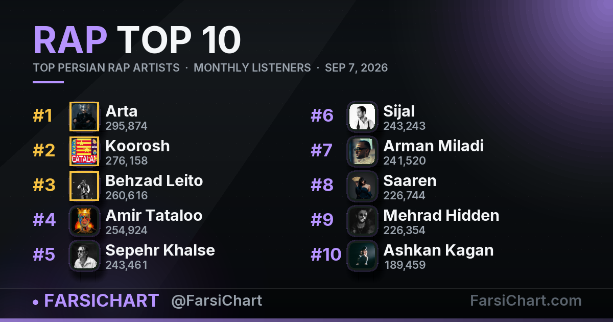 Top Persian Rap Artists · 7 September 2026