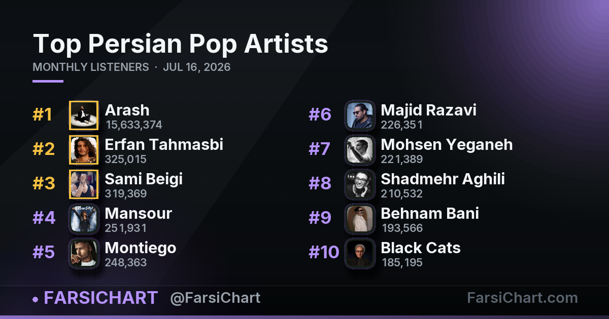 Top Persian Pop Artists