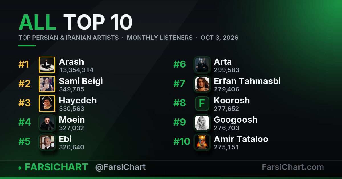 Top Persian & Iranian Artists · October 3, 2026 — Persian music chart · FarsiChart