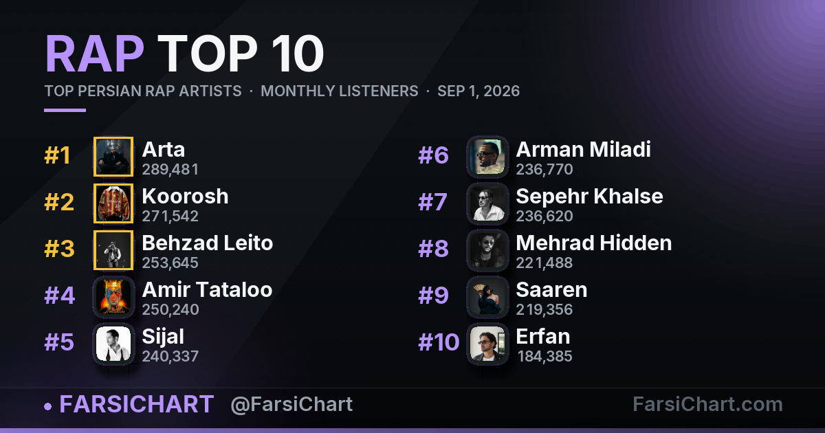 Top Persian Rap Artists · 1 September 2026