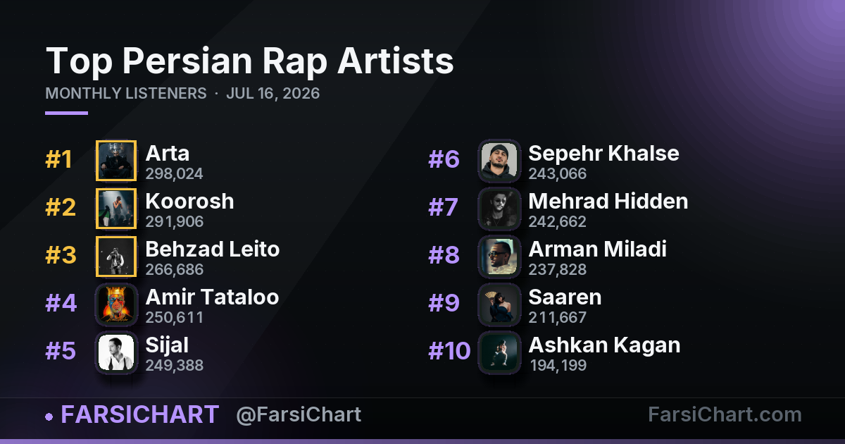 Top Persian Rap Artists