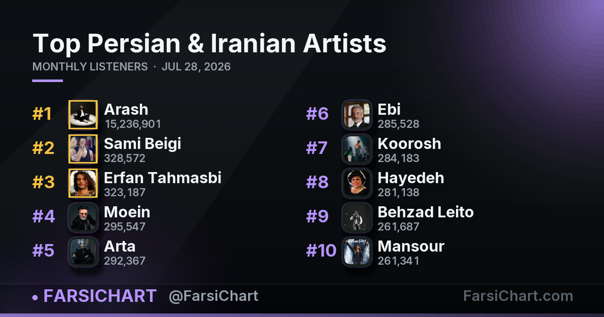 Top Persian & Iranian Artists