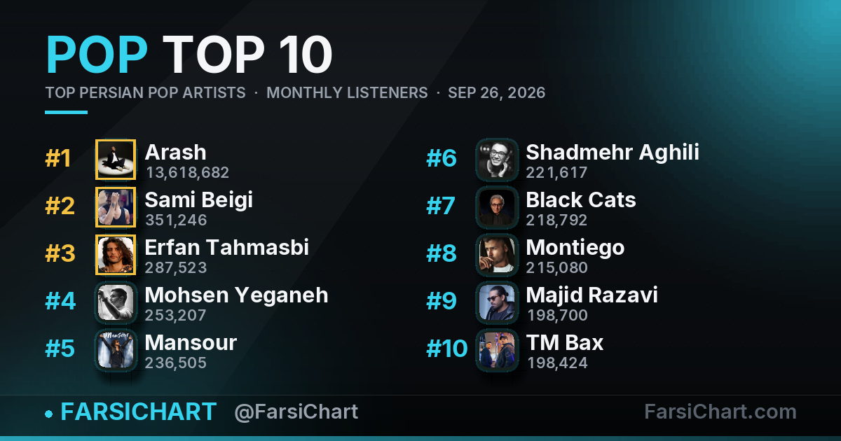 Top Persian Pop Artists · September 26, 2026 — Persian music chart · FarsiChart