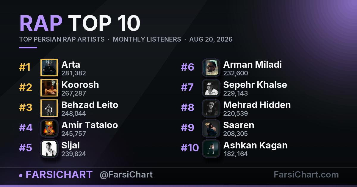 Top Persian Rap Artists · 20 August 2026