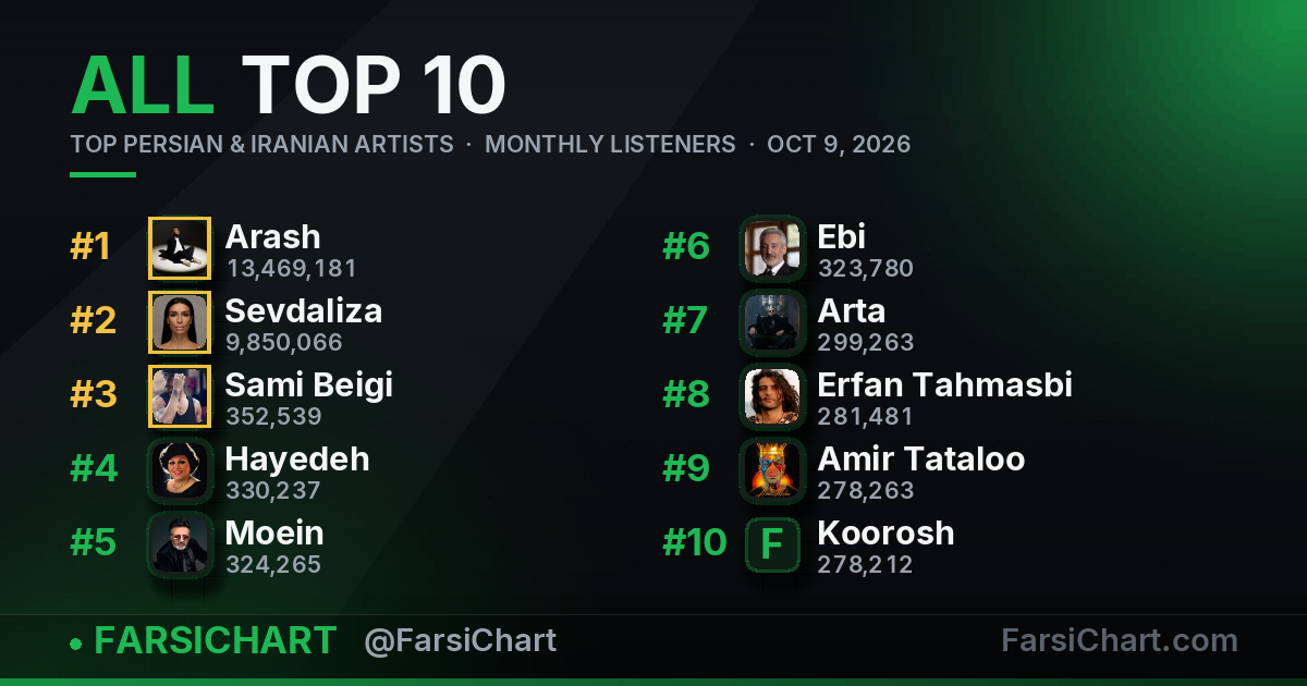 Top Persian & Iranian Artists · October 9, 2026 — Persian music chart · FarsiChart