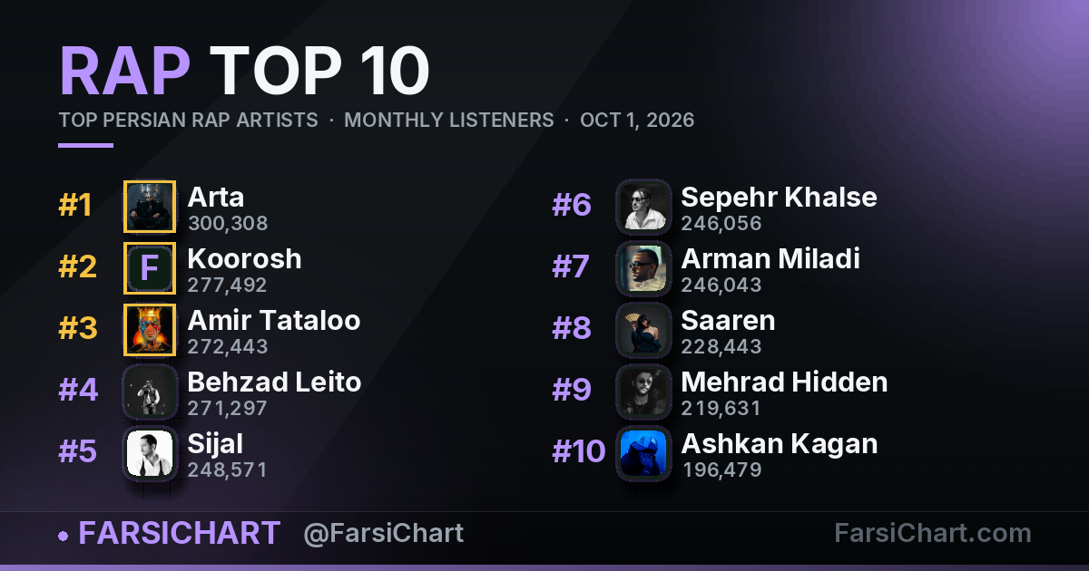 Top Persian Rap Artists · October 1, 2026 — Persian music chart · FarsiChart