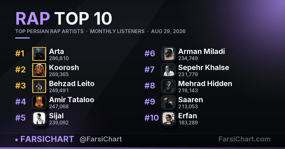 Top Persian Rap Artists · 29 August 2026