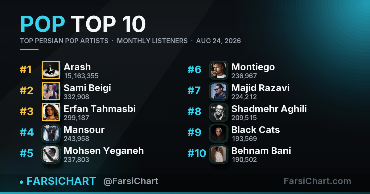 Top Persian Pop Artists · 24 August 2026
