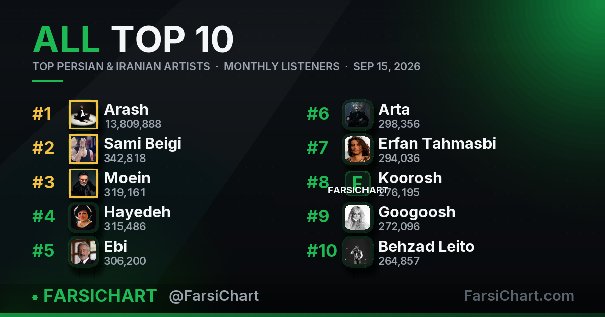 Top Persian & Iranian Artists · 15 September 2026