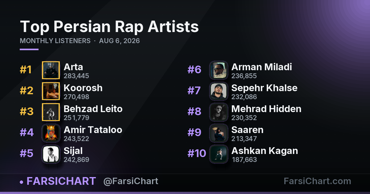 Top Persian Rap Artists