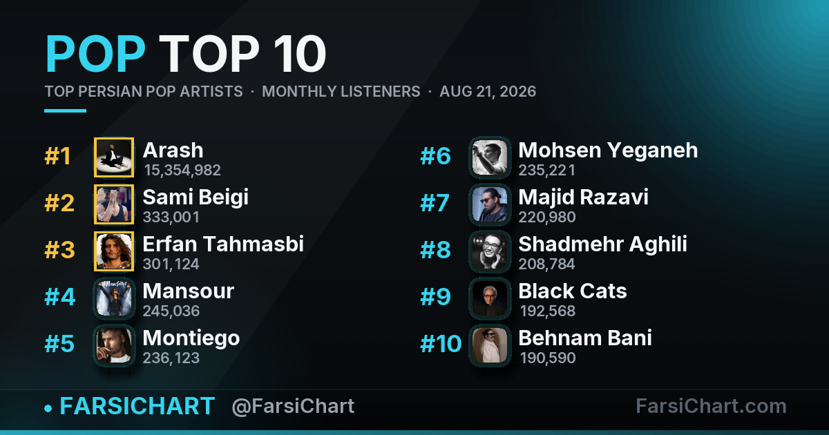 Top Persian Pop Artists · 21 August 2026