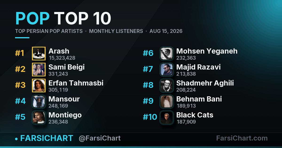 Top Persian Pop Artists · 15 August 2026