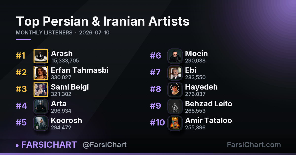 Top Persian & Iranian Artists