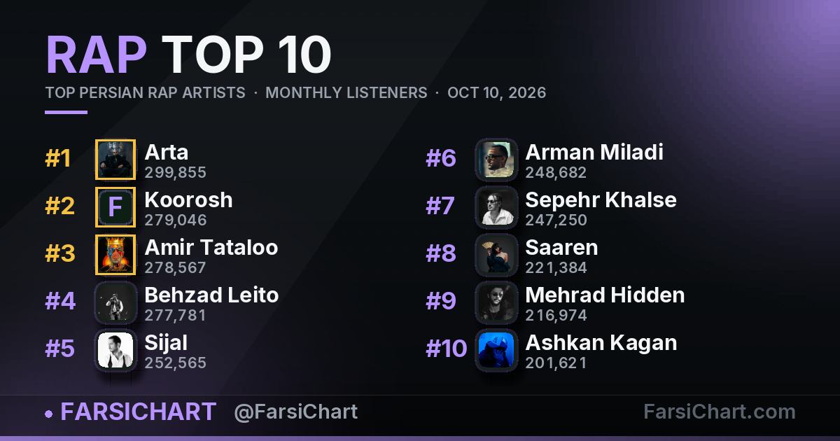 Top Persian Rap Artists · October 10, 2026 — Persian music chart · FarsiChart