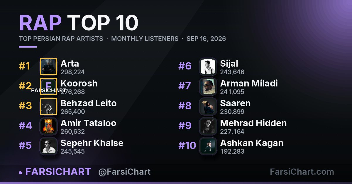 Top Persian Rap Artists · 16 September 2026