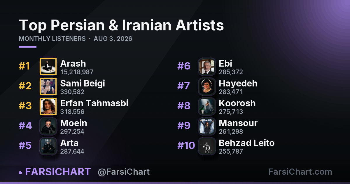 Top Persian & Iranian Artists