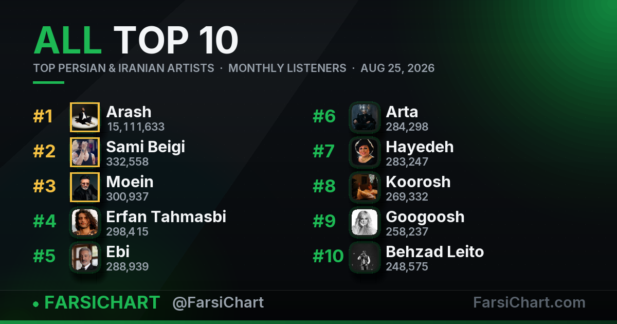 Top Persian & Iranian Artists · 25 August 2026